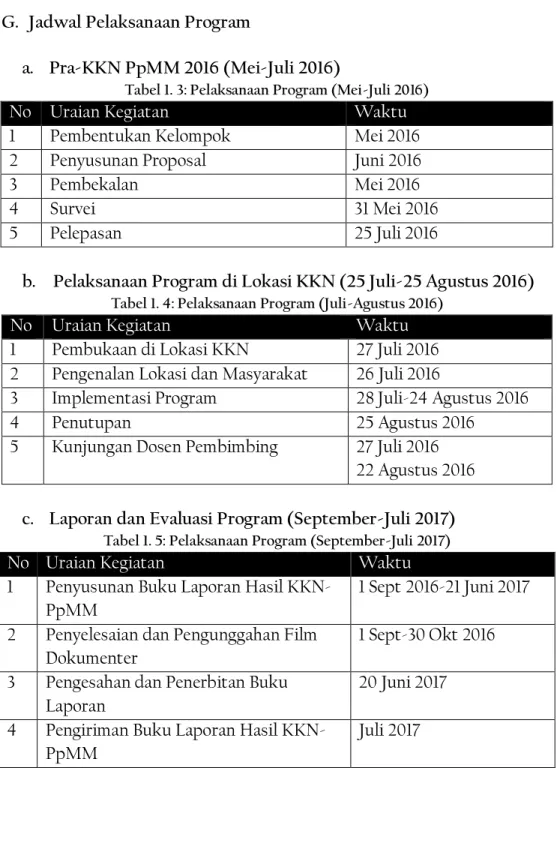 Tabel 1. 3: Pelaksanaan Program (Mei-Juli 2016) 