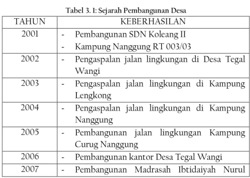 Tabel 3. 1: Sejarah Pembangunan Desa 