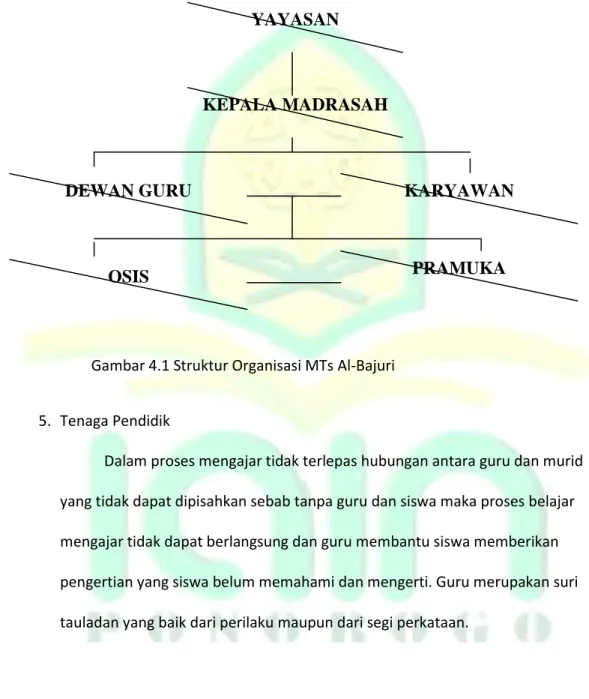 Gambar 4.1 Struktur Organisasi MTs Al-Bajuri 