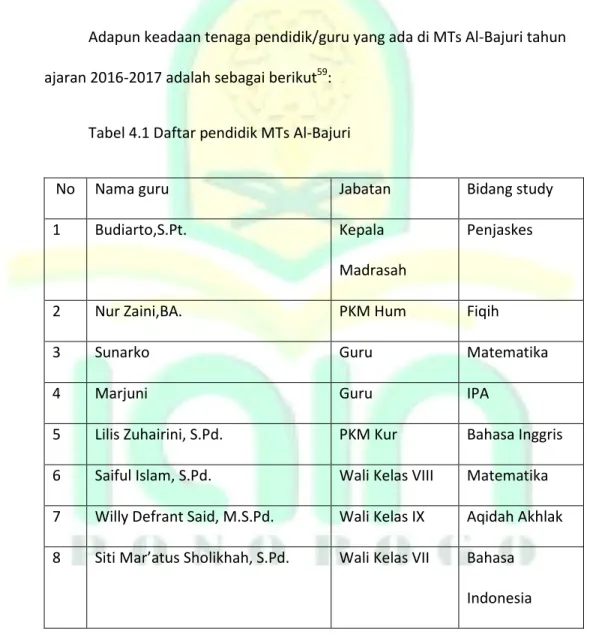 Tabel 4.1 Daftar pendidik MTs Al-Bajuri 