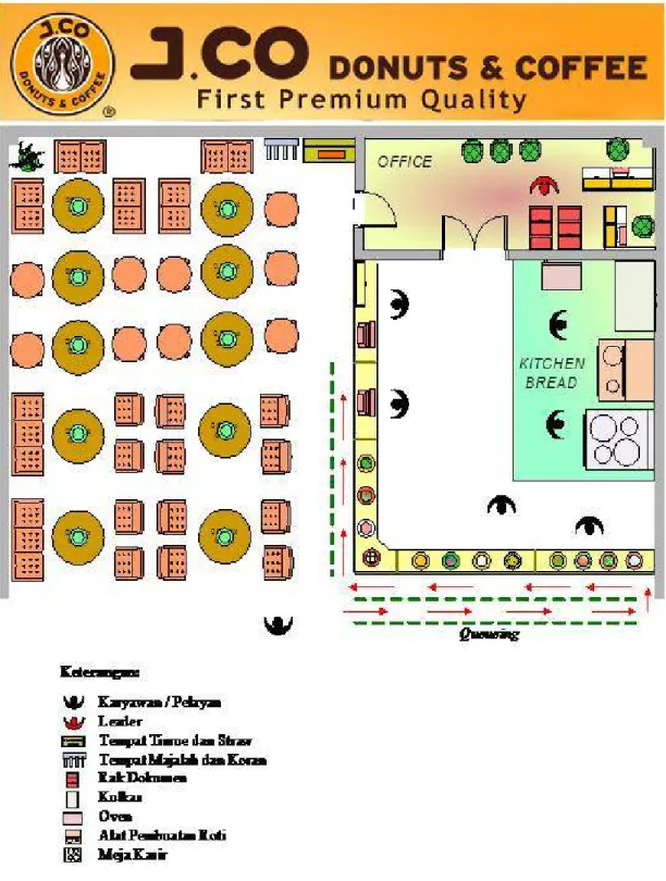 Gambar 1.3 Layout Franchise J.CO Mal Taman Anggrek Sumber: Hasil Pengamatan 