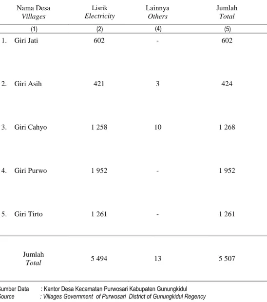 Tabel  / Table :  6.4 