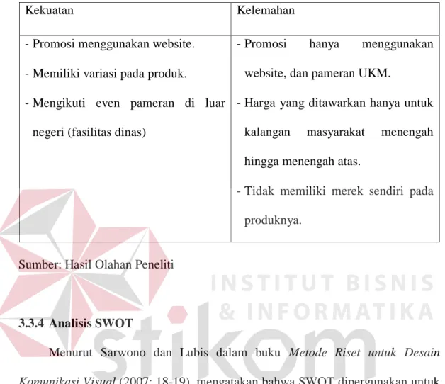 Tabel 3.2 Kekuatan dan Kelemahan Kompetitor 