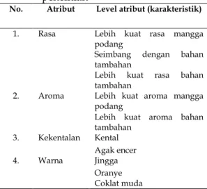 Tabel  1.  Rencana  atribut  dan  level  atribut  penelitian 