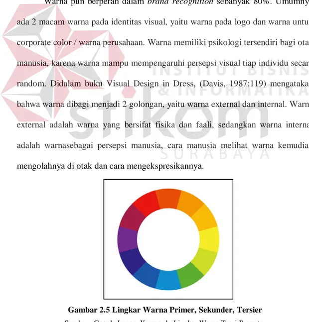 Gambar 2.5 Lingkar Warna Primer, Sekunder, Tersier  Sumber : Google Image, Keyword : Lingkar Warna Teori Brewster 