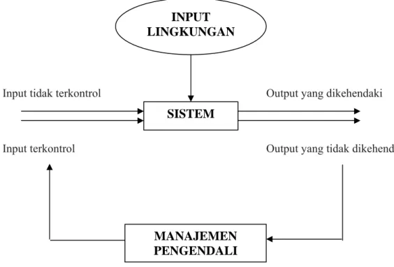 Gambar 2. Diagram kotak gelap (Eriyatno, 2003) INPUT 