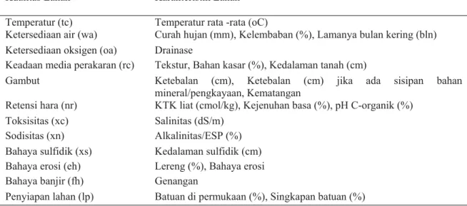Tabel 1. Hubungan kualitas dan karakteristik lahan 