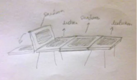 Gambar 4.8 Sketsa alternatif bentuk 2 