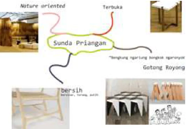 Gambar 4. 1 Skema Konseptual 