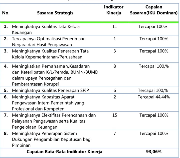 Tabel RE.1 