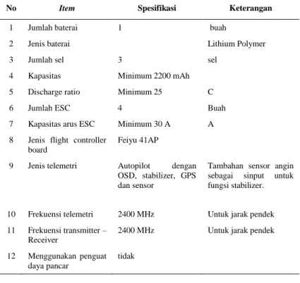 Tabel 1. Spesifikasi Flight Controller dan Telemetri 