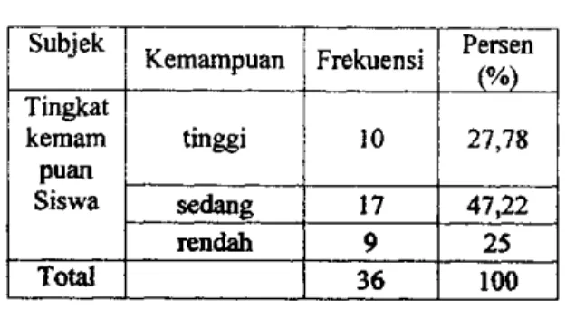 Tabel 2: Rata-rata Skor dan Simpangan  Baku dari Kepercayaan  Matematika dan Kemampuan 