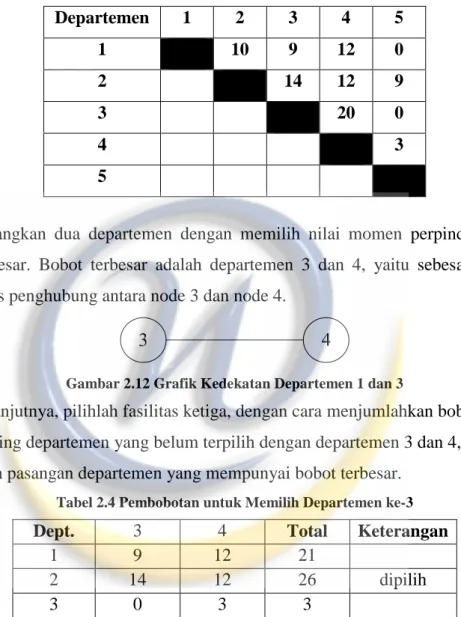 Tabel 2.3 Travel Chart (From-To Chart)