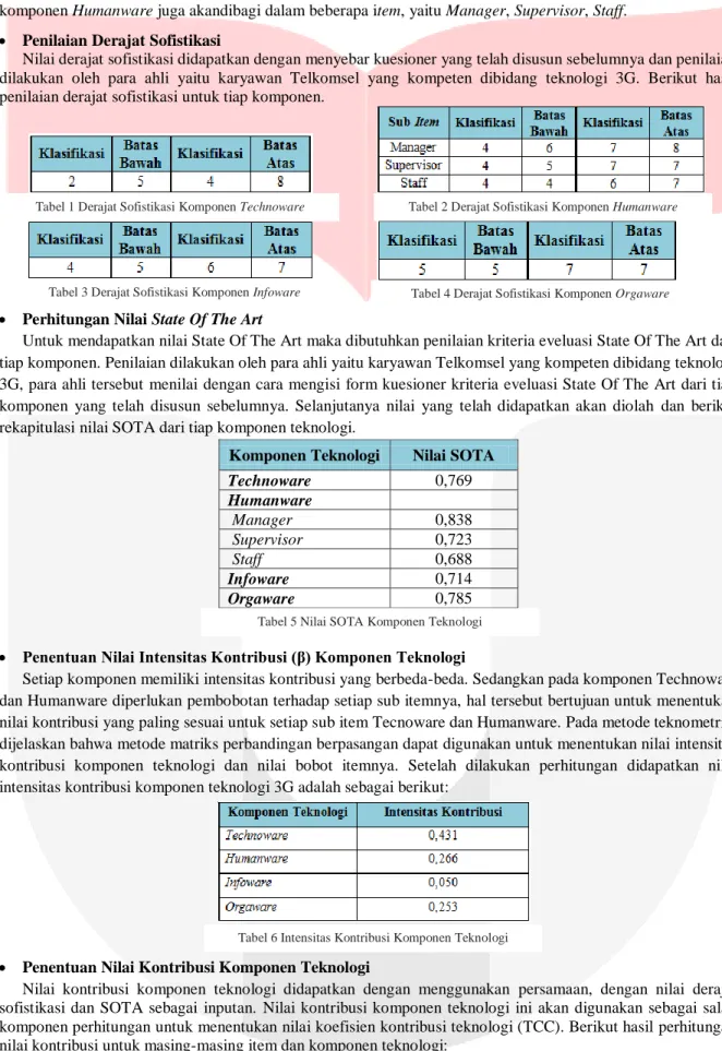 Tabel 3 Derajat Sofistikasi Komponen Infoware  Tabel 4 Derajat Sofistikasi Komponen Orgaware 