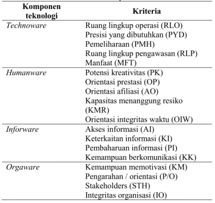 Tabel 1. Kriteria penelitian  Komponen 