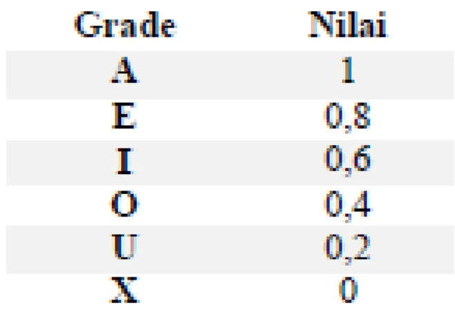 TABEL NORMALISASI ARC  