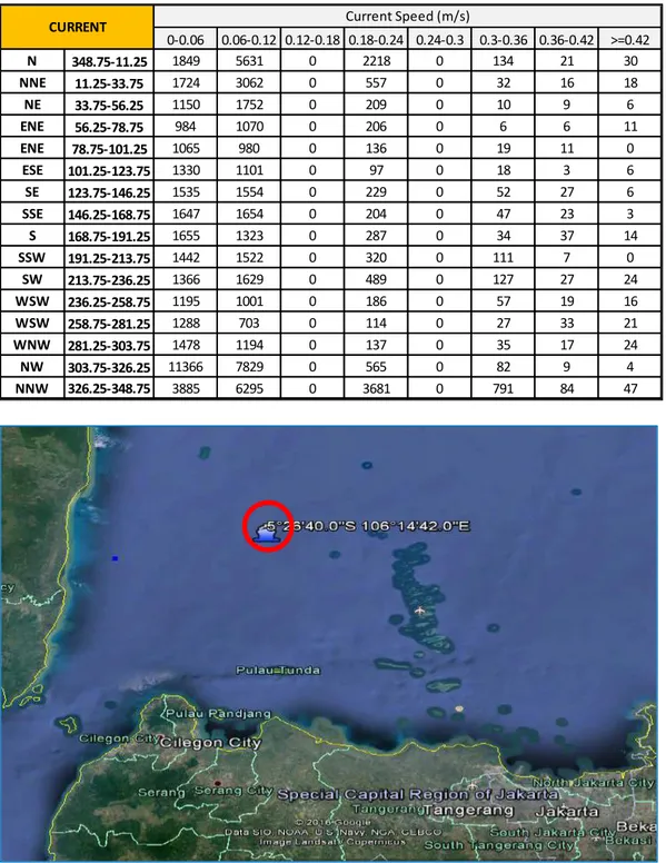Gambar III.2 Lokasi titik operasi sistem tambat pada perairan Kepulauan Seribu 