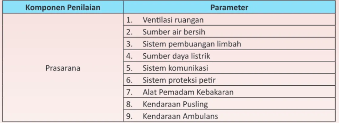 Tabel 4.Parameter Penilaian Berdasarkan Kriteria Peralatan