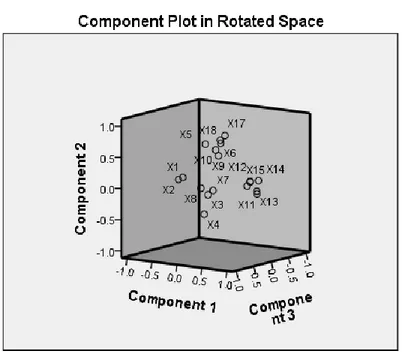 Tabel 6.Rotated Component Matrix a