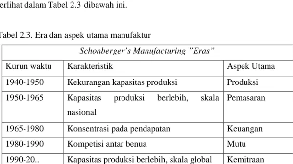 Tabel 2.3. Era dan aspek utama manufaktur