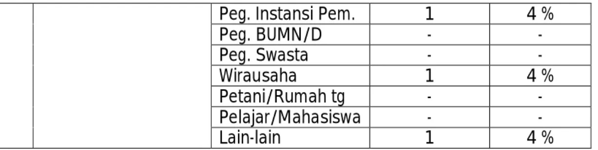 Tabel Nilai Rata-Rata 9 Unsur Pelayanan pada UP3LB Badau BP2DT Provinsi Kalbar