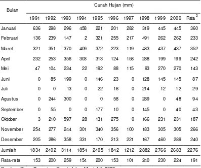 Tabel 7. Curah Hujan Bulanan di Stasiun Garut Kota (1991- 2000) 