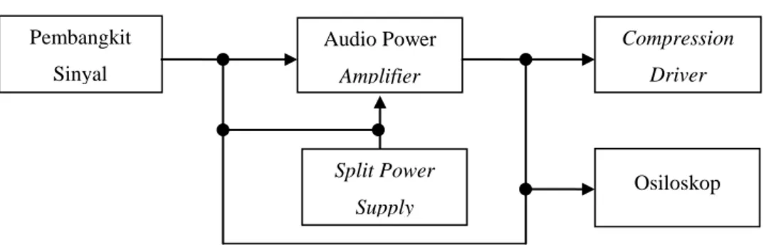 Gambar 3.13. Blok diagram keseluruhan sistem elektronik.