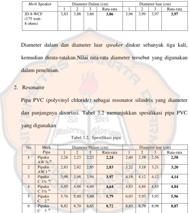 Tabel 3.1. Spesifikasi speaker 