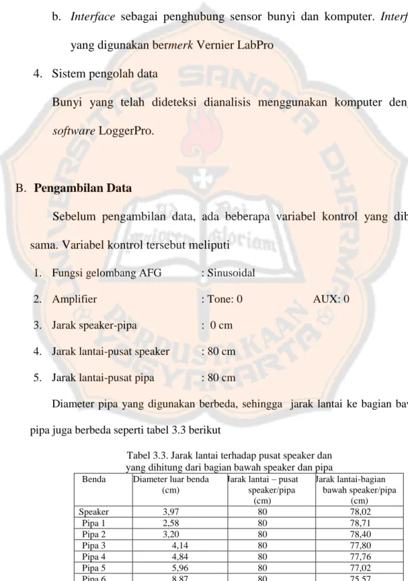 Tabel 3.3. Jarak lantai terhadap pusat speaker dan   yang dihitung dari bagian bawah speaker dan pipa  Benda  Diameter luar benda 