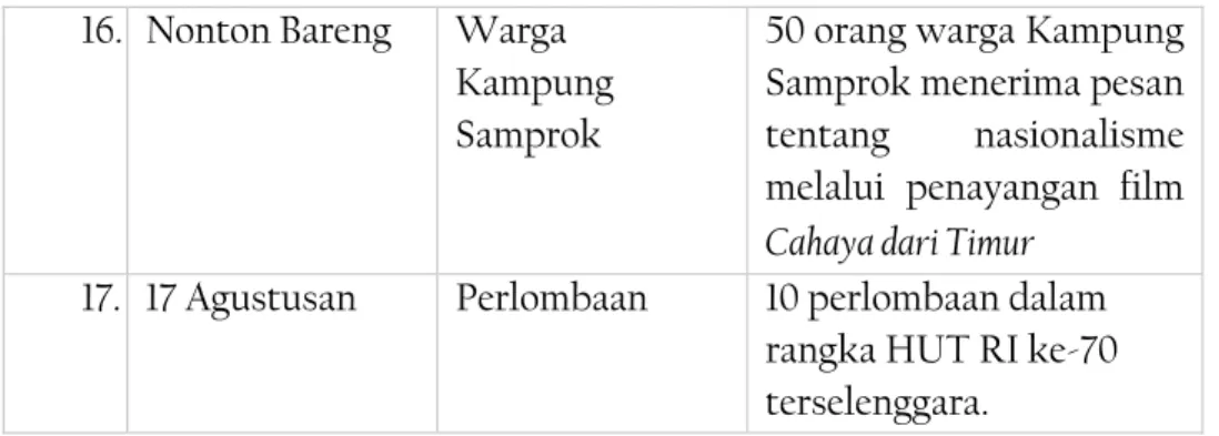 Tabel 1.3: Jadwal Pelaksanaan Program