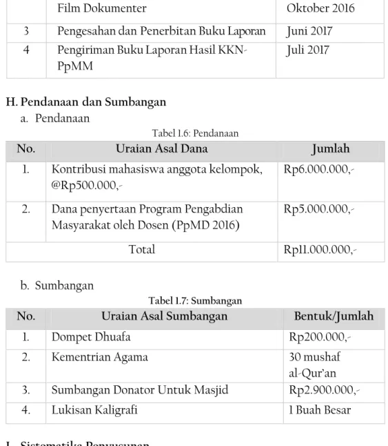Tabel 1.7: Sumbangan