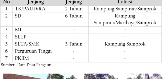 Gambar 3.3: SDN Samprok dan PAUD Bintang