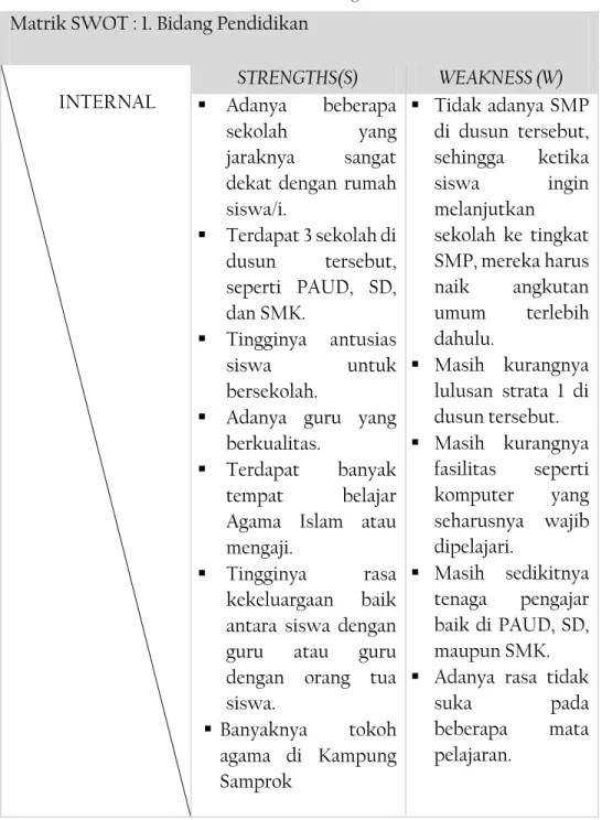 Tabel 4.1: SWOT Bidang Pendidikan