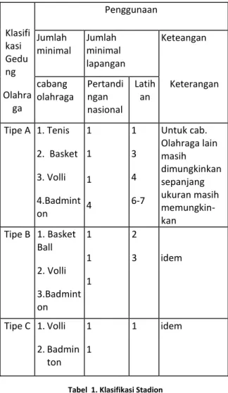 Gambar 4. Arena dan tribun  stadion 