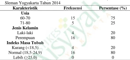 Tabel 1.1 Karakteristik Responden Penelitian di Modinan Banyuraden  Sleman Yogyakarta Tahun 2014 