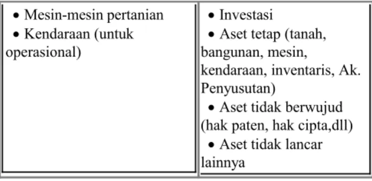 Tabel   6   Perbandingan   konsep   kewajiban   Koperasi Kelompok Tani “Jaya Makmur” dengan SAK ETAP