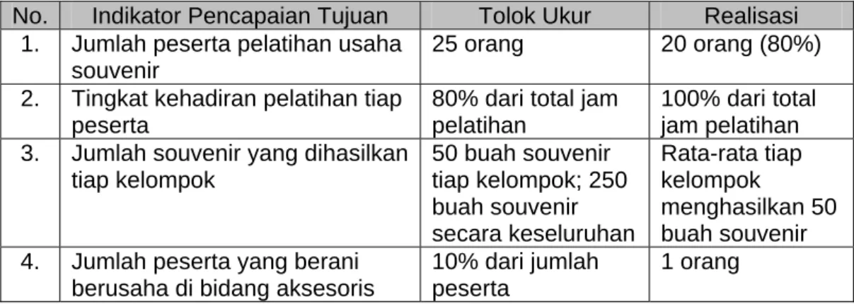 Tabel 3. Indikator Pencapaian Tujuan 