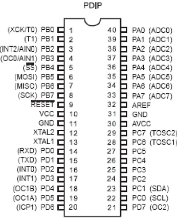 Gambar 2.10 Konfigurasi Pin Mikrokontroller AVR ATMega 8535 (Iswanto,      2008) 