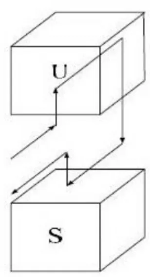 Gambar 2.14 Prinsip kerja motor DC (Rahayuningtyas, 2009) 