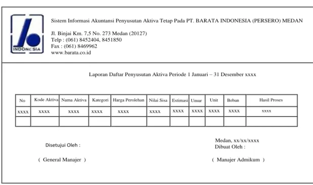 Gambar III.3 Output Laporan Penyusutan Aktiva Tetap pada PT. BARATA                          INDONESIA (PERSERO) MEDAN 