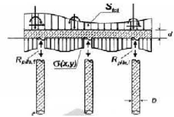 Gambar 2 Pondasi Tiang Rakit (Katzenbach,  2004) 