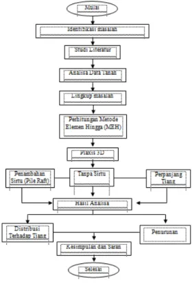 Gambar 5 Diagram Penelitian 