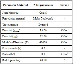 Tabel 6. Parameter Pelat 