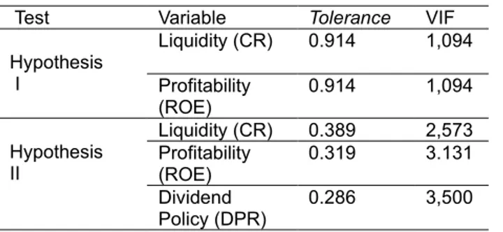 Table 3. Multicollinearity Test Results 