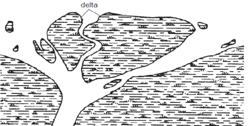 Gambar 2.7 Delta 
