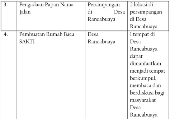 Tabel 1.5: Jadwal Pra-KKN-PpMM 