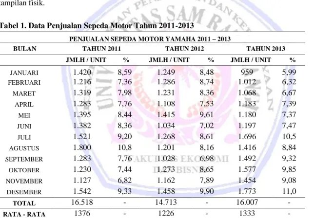 Tabel 1. Data Penjualan Sepeda Motor Tahun 2011-2013   