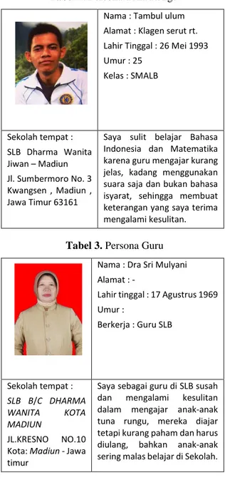Tabel 3. Persona Guru   Nama : Dra Sri Mulyani  Alamat : -  