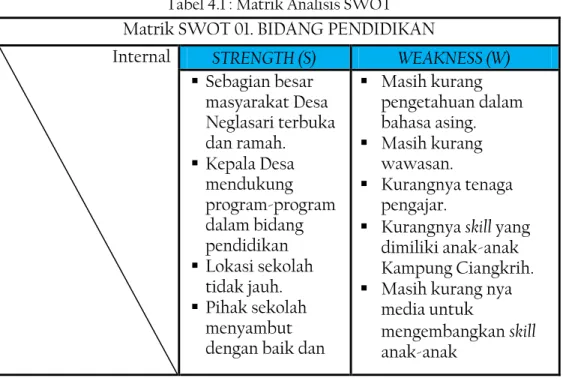 Tabel 4.1 : Matrik Analisis SWOT  Matrik SWOT 01. BIDANG PENDIDIKAN 