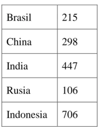 Tabel 1. Negara dan suku bangsa 3